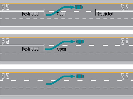 Getting in and out of express lanes diagram.