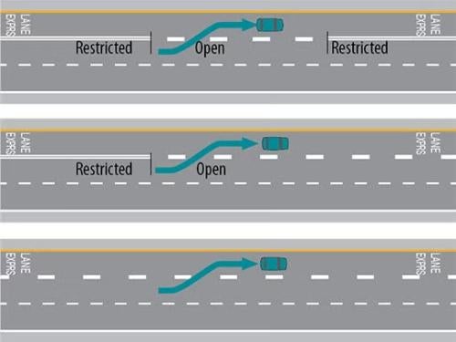 Three animated lanes demonstrating where to enter and exit express lanes.